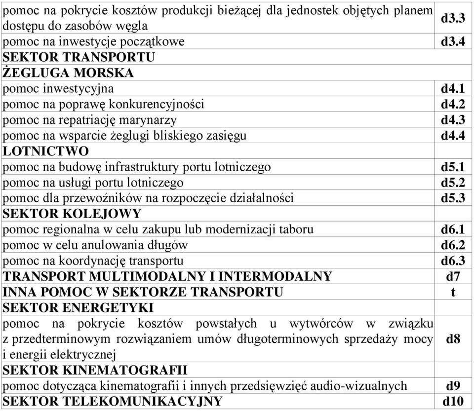 1 pomoc na usługi portu lotniczego d5.2 pomoc dla przewoźników na rozpoczęcie działalności d5.3 SEKTOR KOLEJOWY pomoc regionalna w celu zakupu lub modernizacji taboru d6.