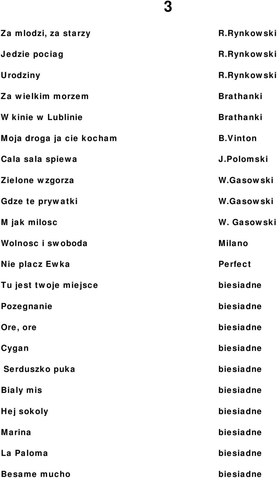 miejsce Pozegnanie Ore, ore Cygan Serduszko puka Bialy mis Hej sokoly Marina La Paloma Besame mucho R.