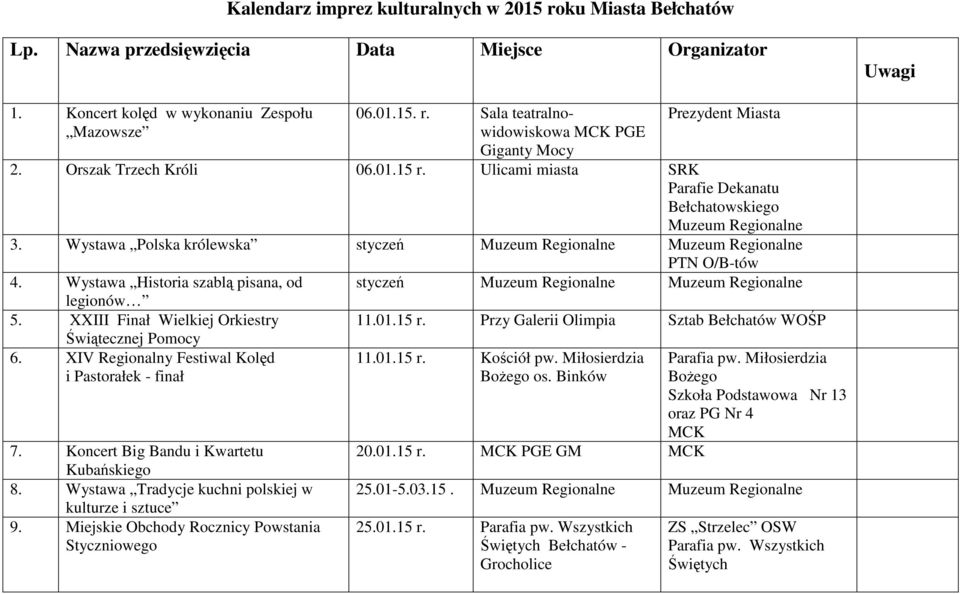 Wystawa Historia szablą pisana, od legionów 5. XXIII Finał Wielkiej Orkiestry Świątecznej Pomocy 6. XIV Regionalny Festiwal Kolęd i Pastorałek - finał 7. Koncert Big Bandu i Kwartetu Kubańskiego 8.