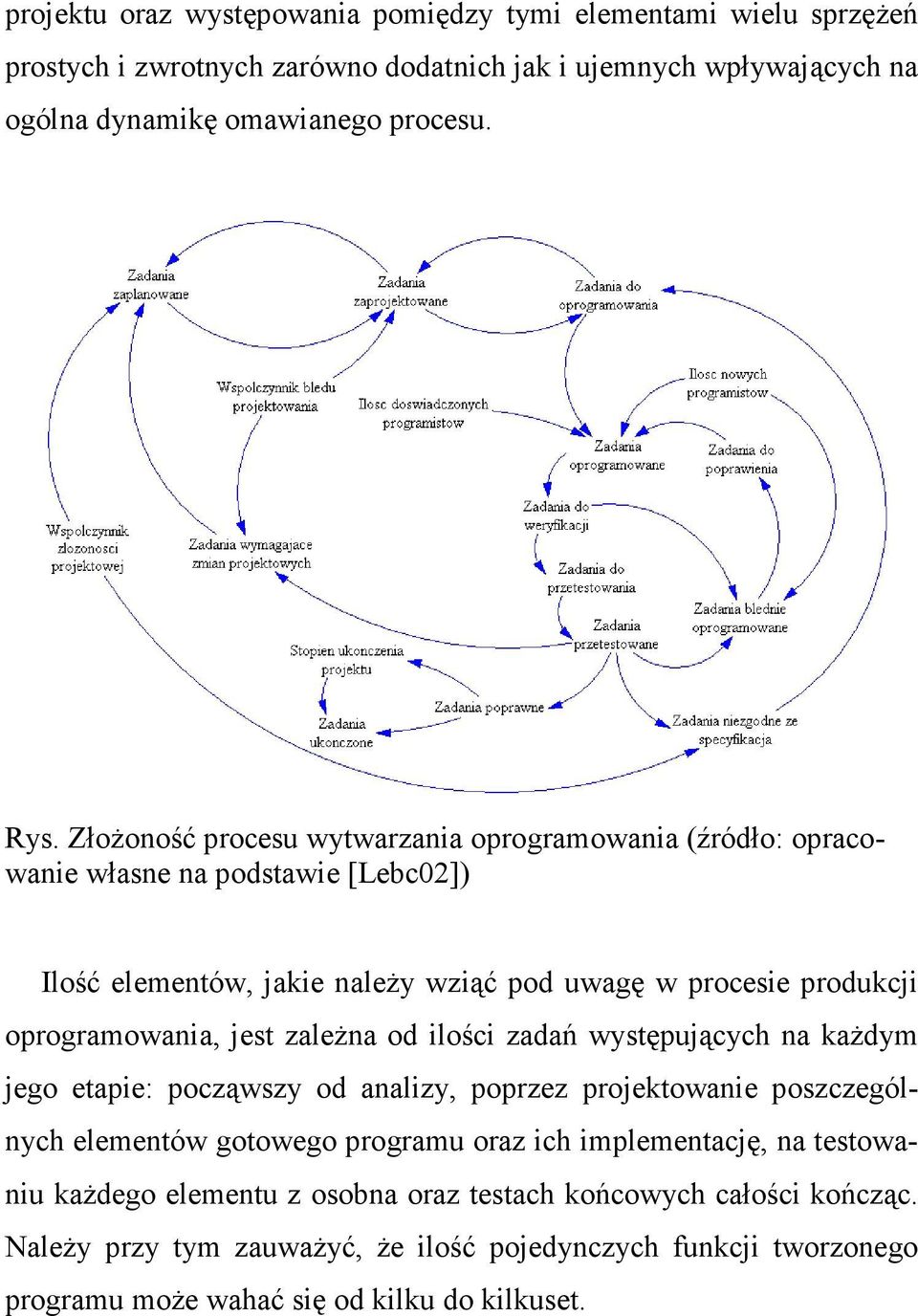 jest zaleŝna od ilości zadań występujących na kaŝdym jego etapie: począwszy od analizy, poprzez projektowanie poszczególnych elementów gotowego programu oraz ich implementację, na