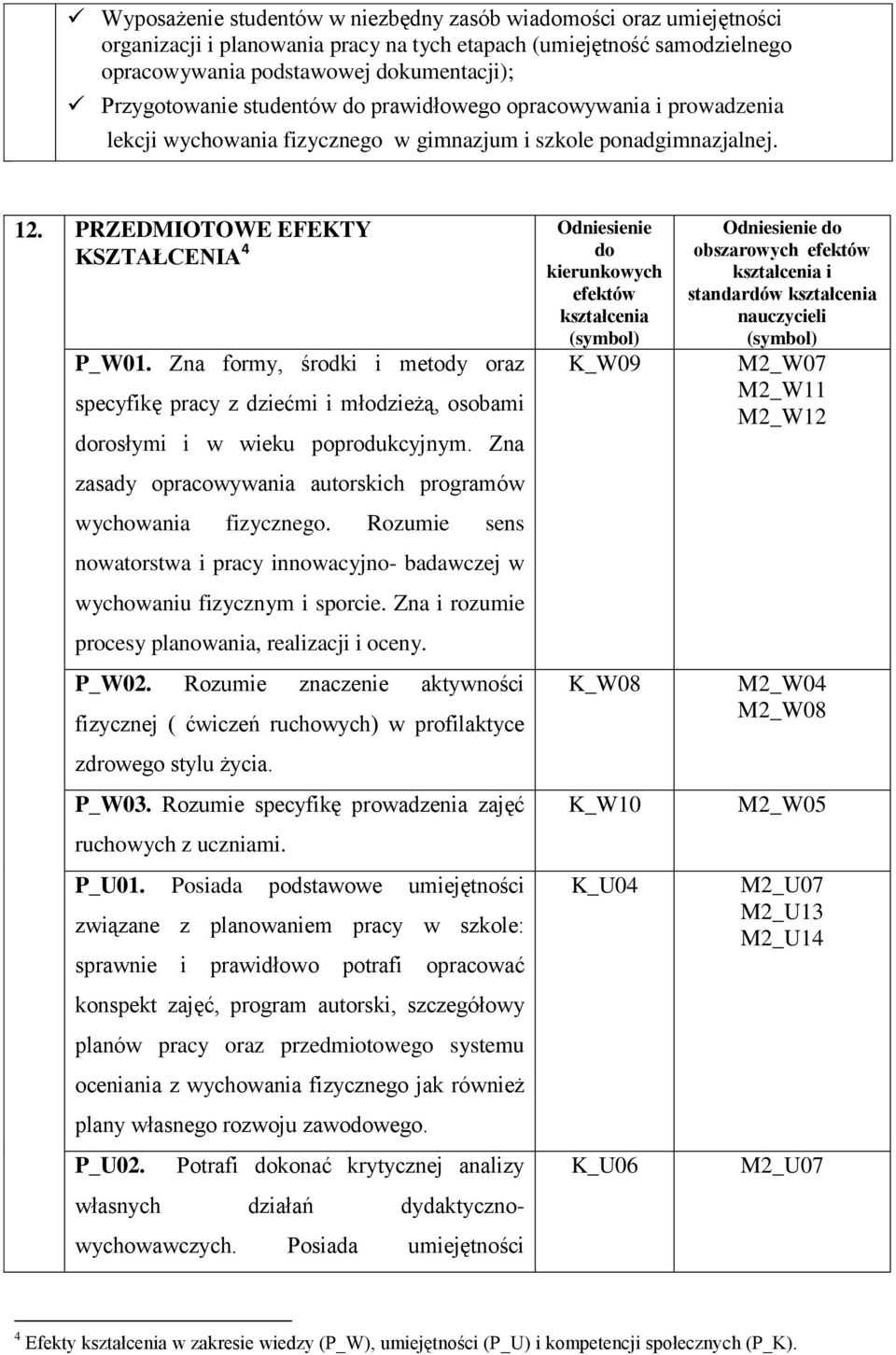 Zna formy, środki i metody oraz specyfikę pracy z dziećmi i młodzieżą, osobami dorosłymi i w wieku poprodukcyjnym. Zna zasady opracowywania autorskich programów wychowania fizycznego.