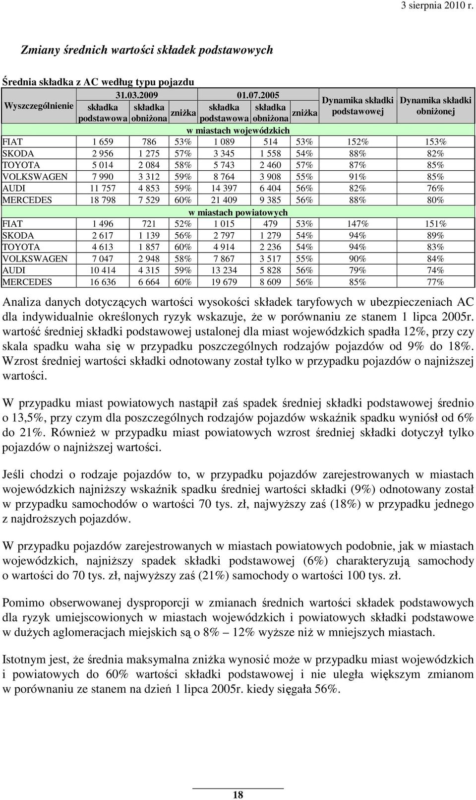 786 53% 1 089 514 53% 152% 153% SKODA 2 956 1 275 57% 3 345 1 558 54% 88% 82% TOYOTA 5 014 2 084 58% 5 743 2 460 57% 87% 85% VOLKSWAGEN 7 990 3 312 59% 8 764 3 908 55% 91% 85% AUDI 11 757 4 853 59%