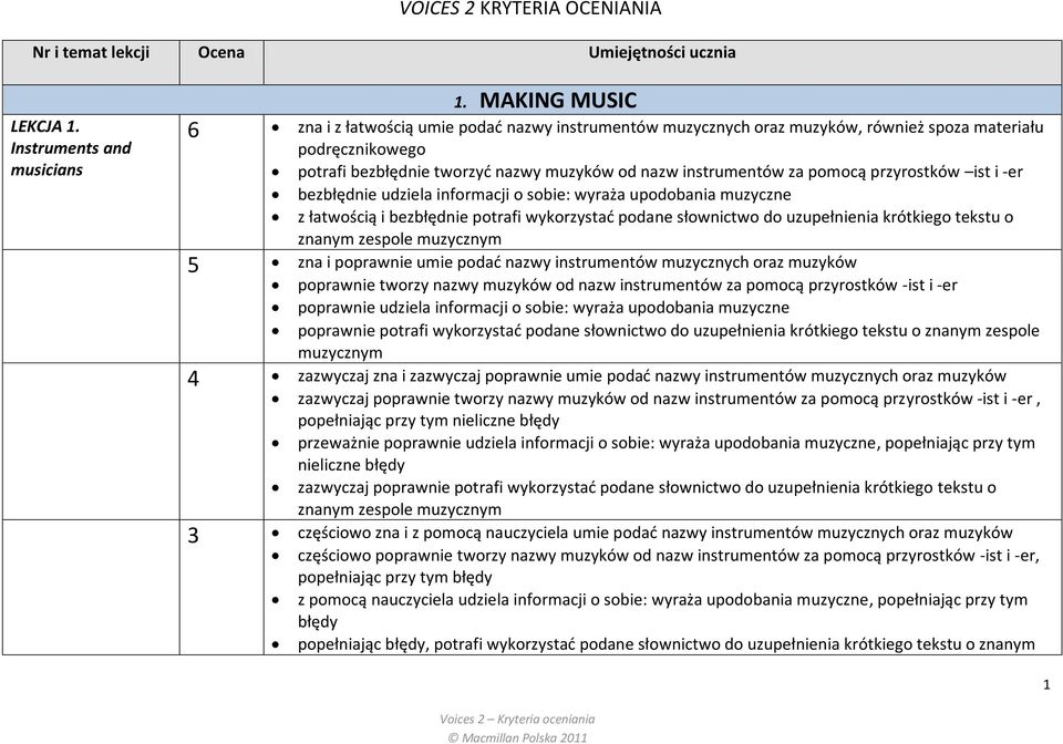 przyrostków ist i -er bezbłędnie udziela informacji o sobie: wyraża upodobania muzyczne z łatwością i bezbłędnie potrafi wykorzystad podane słownictwo do uzupełnienia krótkiego tekstu o znanym