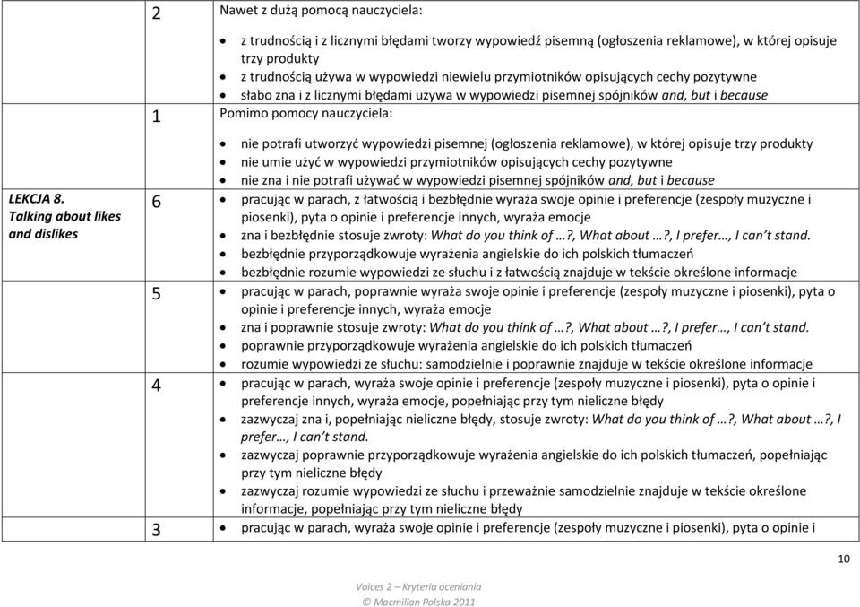 przymiotników opisujących cechy pozytywne słabo zna i z licznymi błędami używa w wypowiedzi pisemnej spójników and, but i because nie potrafi utworzyd wypowiedzi pisemnej (ogłoszenia reklamowe), w