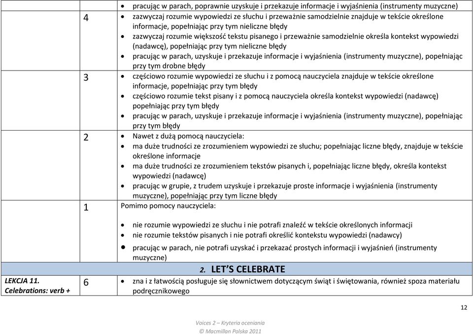 pracując w parach, uzyskuje i przekazuje informacje i wyjaśnienia (instrumenty muzyczne), popełniając przy tym drobne błędy 3 częściowo rozumie wypowiedzi ze słuchu i z pomocą nauczyciela znajduje w