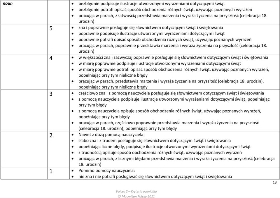 urodzin) 5 zna i poprawnie posługuje się słownictwem dotyczącym świąt i świętowania poprawnie podpisuje ilustracje utworzonymi wyrażeniami dotyczącymi świąt poprawnie potrafi opisad sposób