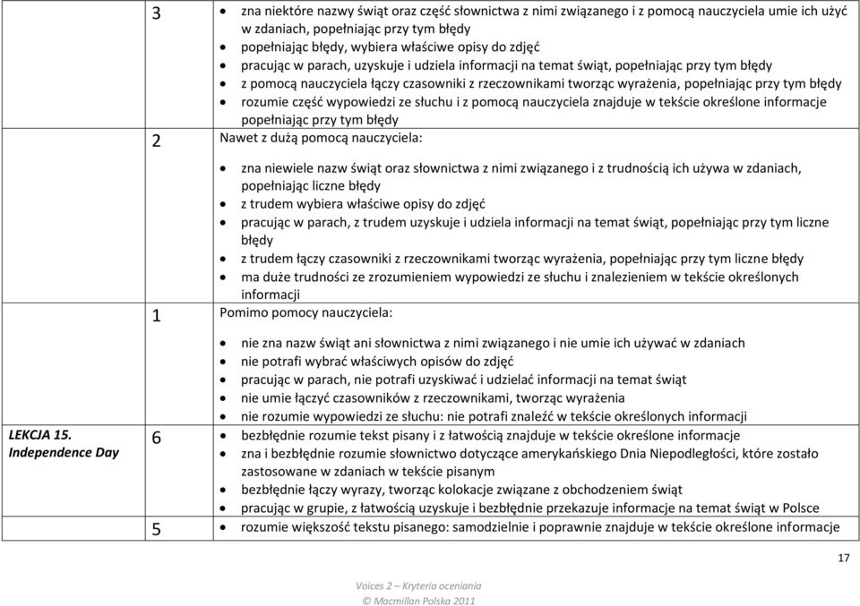 opisy do zdjęd pracując w parach, uzyskuje i udziela informacji na temat świąt, popełniając przy tym błędy z pomocą nauczyciela łączy czasowniki z rzeczownikami tworząc wyrażenia, popełniając przy