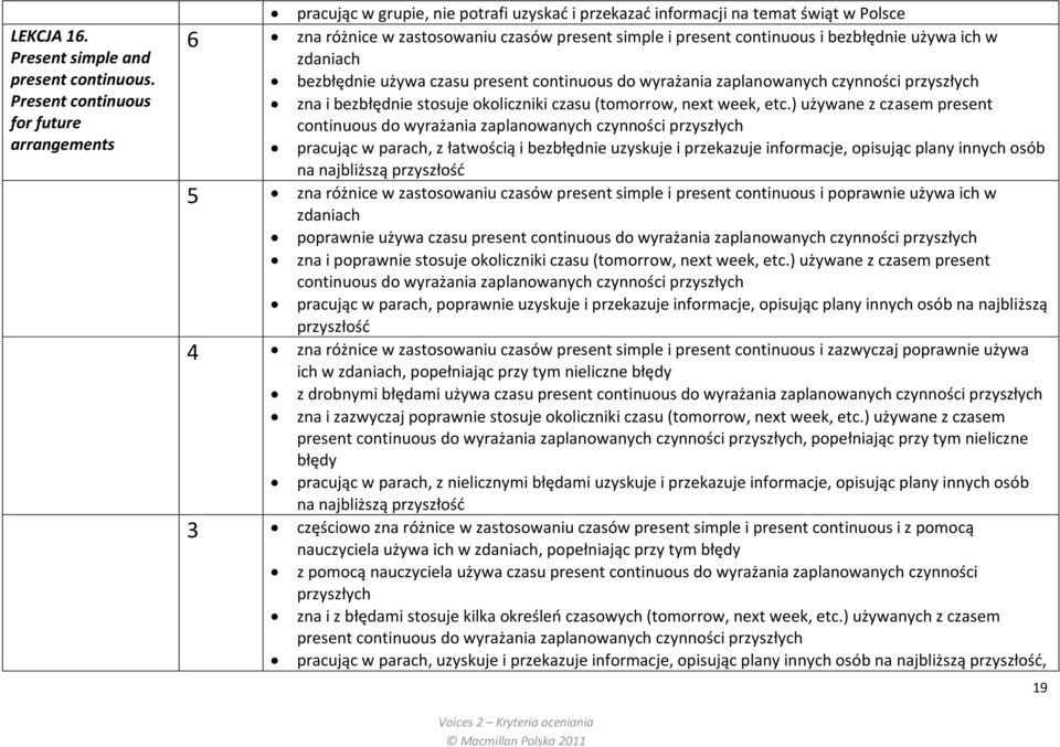 continuous i bezbłędnie używa ich w zdaniach bezbłędnie używa czasu present continuous do wyrażania zaplanowanych czynności przyszłych zna i bezbłędnie stosuje okoliczniki czasu (tomorrow, next week,