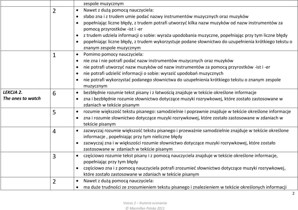 kilka nazw muzyków od nazw instrumentów za pomocą przyrostków -ist i -er z trudem udziela informacji o sobie: wyraża upodobania muzyczne, popełniając przy tym liczne błędy popełniając liczne błędy, z