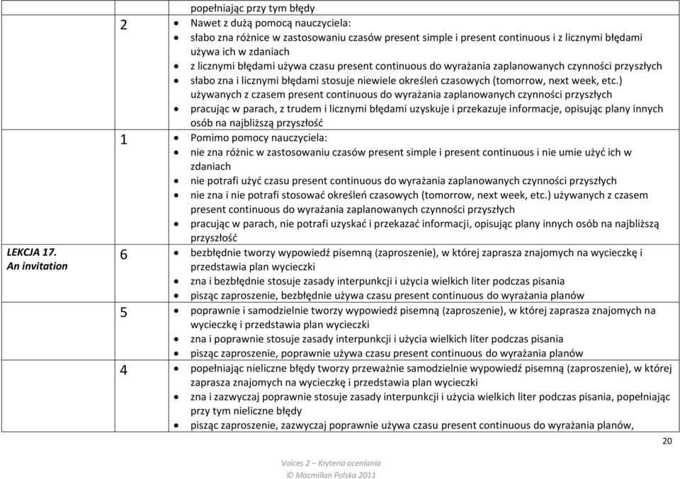 licznymi błędami używa czasu present continuous do wyrażania zaplanowanych czynności przyszłych słabo zna i licznymi błędami stosuje niewiele określeo czasowych (tomorrow, next week, etc.