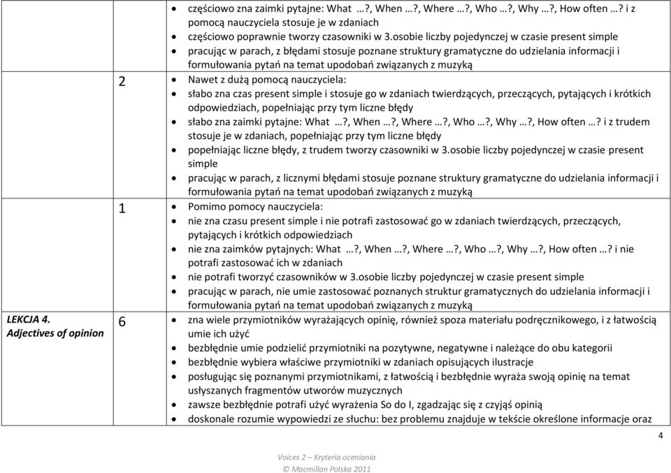 muzyką 2 Nawet z dużą pomocą nauczyciela: słabo zna czas present simple i stosuje go w zdaniach twierdzących, przeczących, pytających i krótkich odpowiedziach, popełniając przy tym liczne błędy słabo