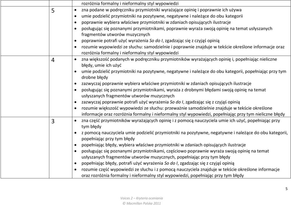 muzycznych poprawnie potrafi użyd wyrażenia So do I, zgadzając się z czyjąś opinią rozumie wypowiedzi ze słuchu: samodzielnie i poprawnie znajduje w tekście określone informacje oraz rozróżnia