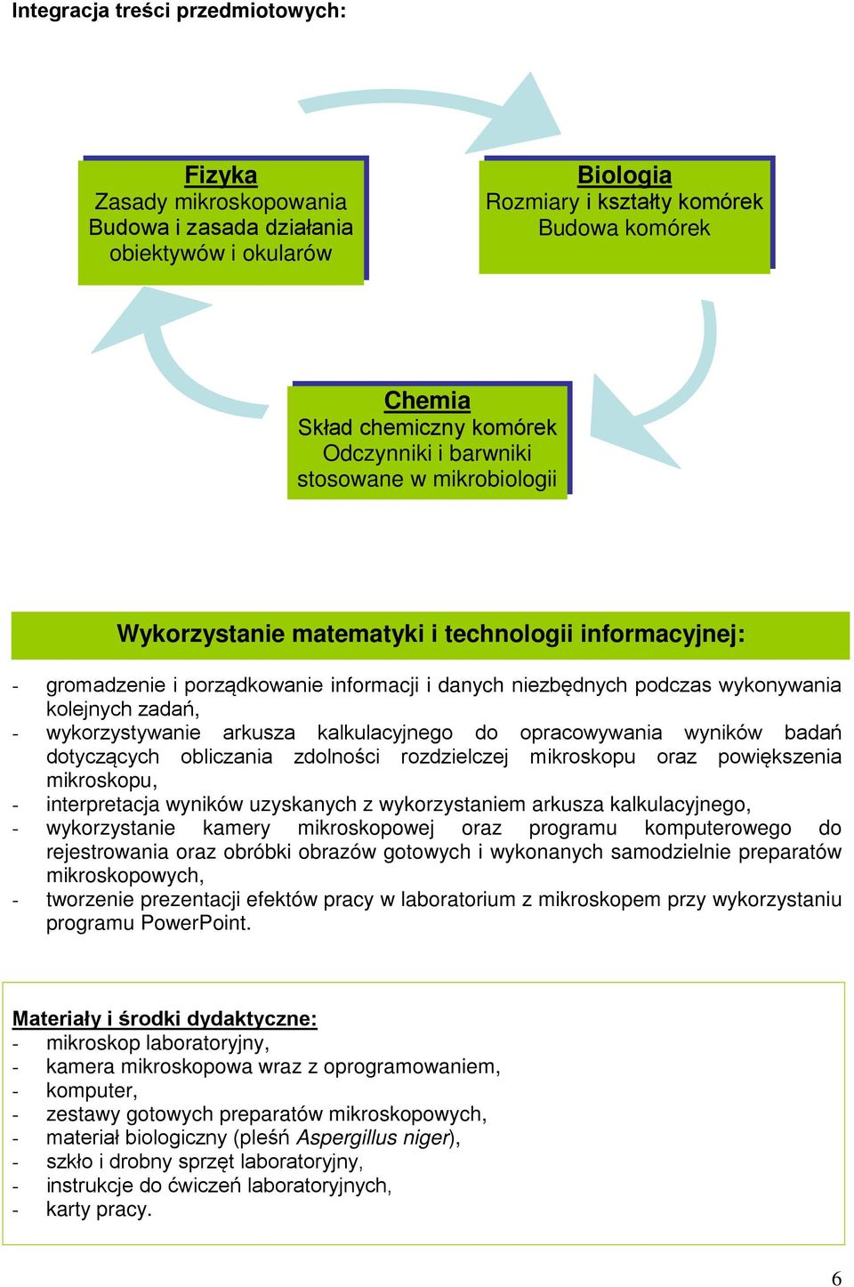 zadań, - wykorzystywanie arkusza kalkulacyjnego do opracowywania wyników badań dotyczących obliczania zdolności rozdzielczej mikroskopu oraz powiększenia mikroskopu, - interpretacja wyników