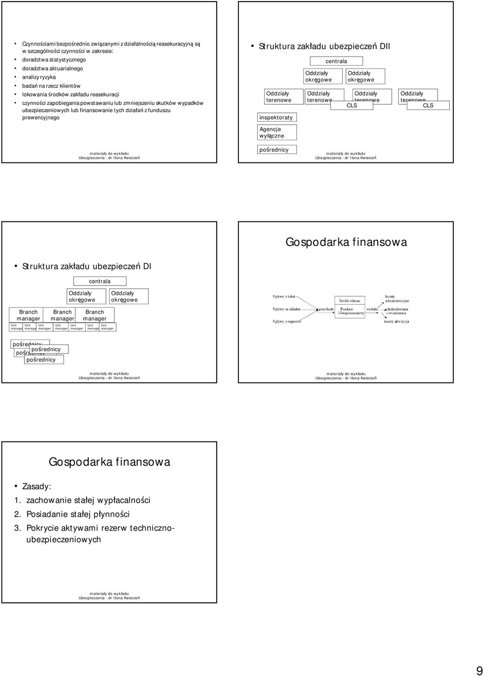 Oddziay terenowe inspektoraty Agencje wyczne Oddziay okrgowe Oddziay terenowe centrala Oddziay okrgowe Oddziay terenowe CLS Oddziay terenowe CLS porednicy Gospodarka finansowa Struktura zakadu