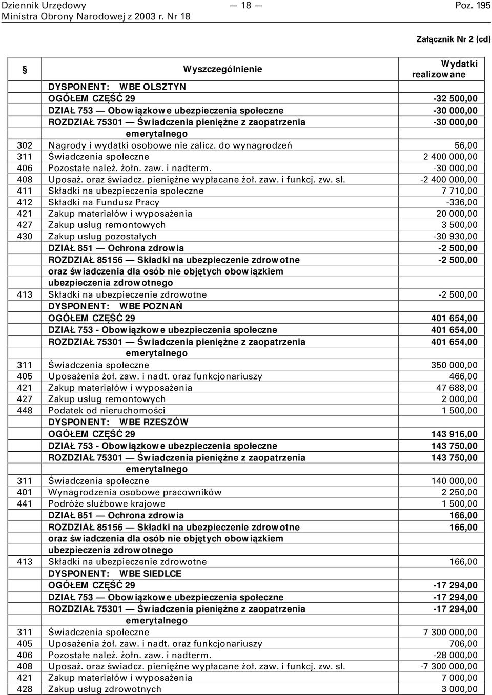 pieniężne z zaopatrzenia -30 000,00 emerytalnego 302 Nagrody i wydatki osobowe nie zalicz. do wynagrodzeń 56,00 3 Świadczenia społeczne 2 400 000,00 406 Pozostałe należ. żołn. zaw. i nadterm.