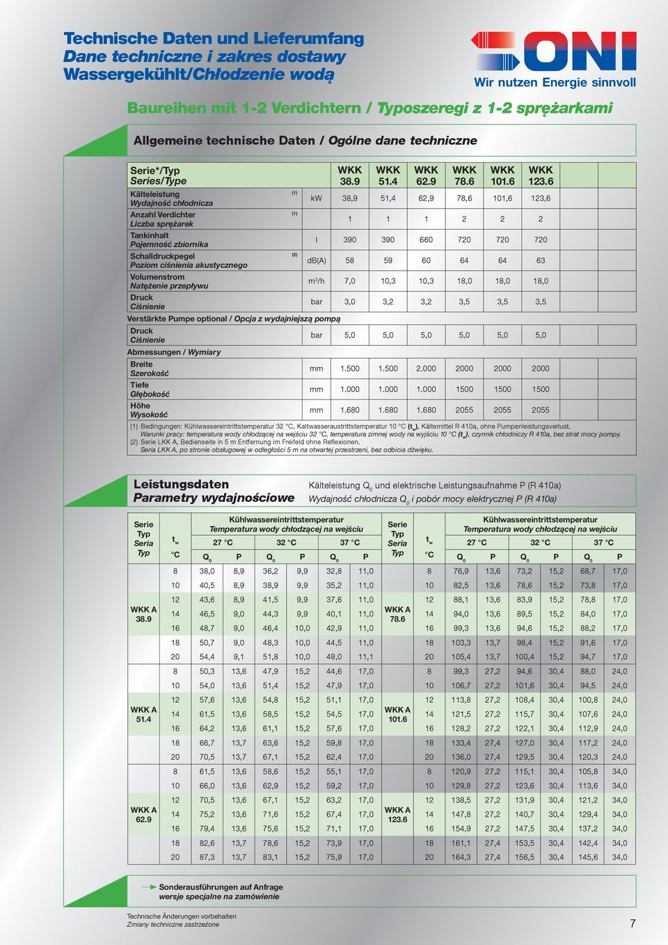 6 Baureihen mit 1-2 Verdichtern / oszeregi z 1-2 sprężarkami Allgemeine technische Daten / Ogólne dane techniczne 101.6 123.