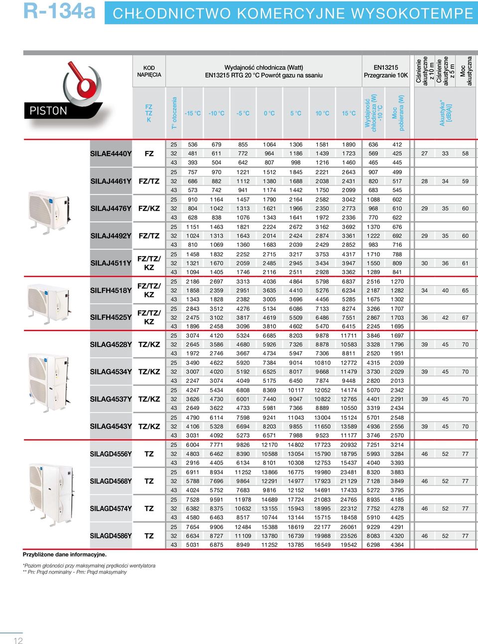 SILAGD4568Y SILAGD4574Y SILAGD4586Y Przybliżone dane informacyjne.