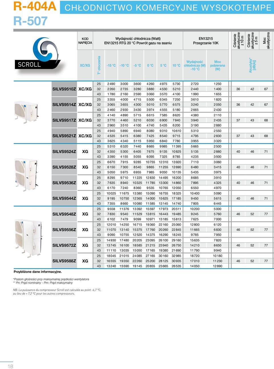 SILVS9556Z XG SILVS9572Z XG SILVS9588Z XG Przybliżone dane informacyjne.