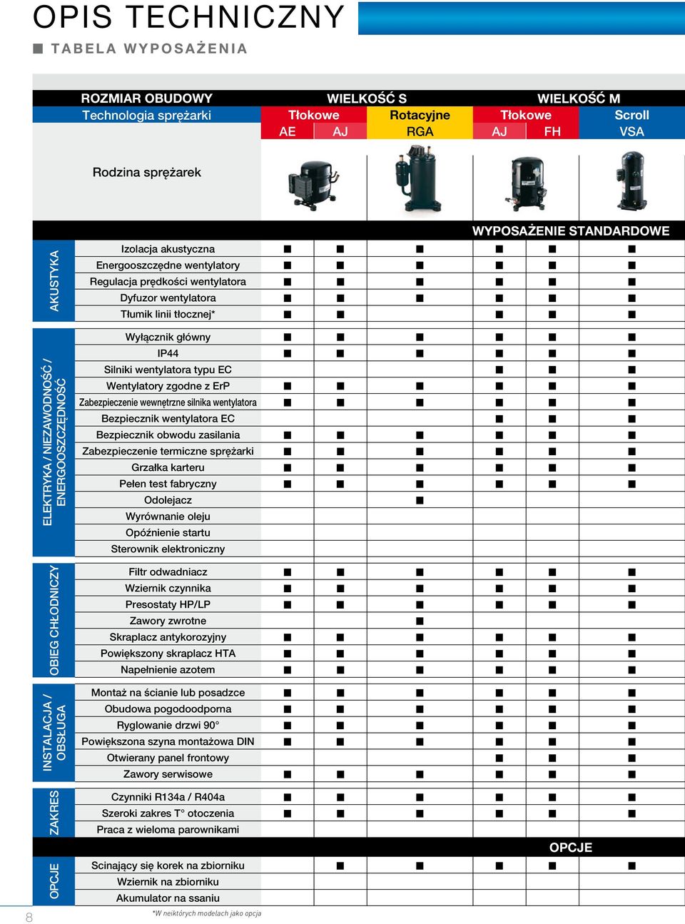 Dyfuzor wentylatora n n Tłumik linii tłocznej* n Wyłącznik główny n n IP44 n n Silniki wentylatora typu EC n n n Wentylatory zgodne z ErP n n Zabezpieczenie wewnętrzne silnika wentylatora n n