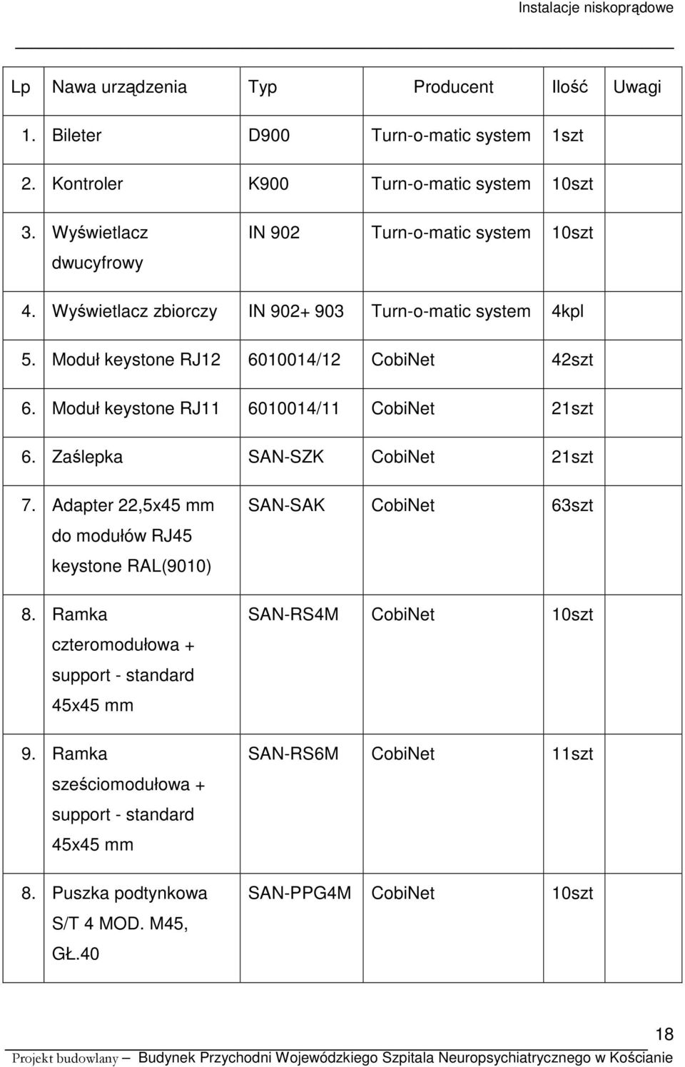 Moduł keystone RJ11 6010014/11 CobiNet 21szt 6. Zaślepka SAN-SZK CobiNet 21szt 7. Adapter 22,5x45 mm do modułów RJ45 keystone RAL(9010) SAN-SAK CobiNet 63szt 8.