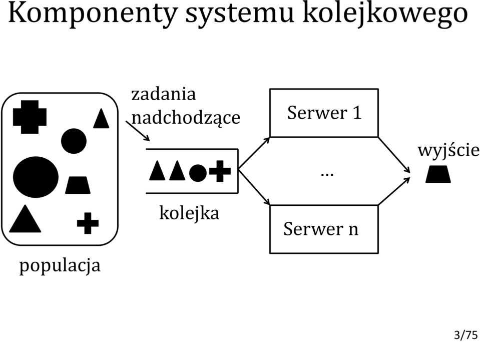 nadchodzące kolejka