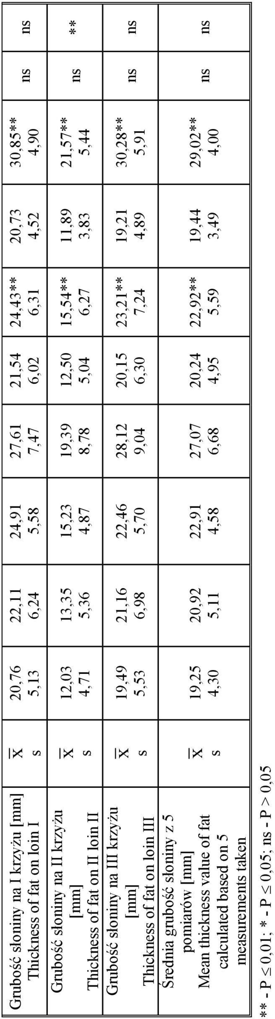 19,25 4,30 22,11 6,24 13,35 5,36 21,16 6,98 20,92 5,11 24,91 5,58 15,23 4,87 22,46 5,70 22,91 4,58 27,61 7,47 19,39 8,78 28,12 9,04 27,07 6,68 21,54 6,02 12,50 5,04 20,15