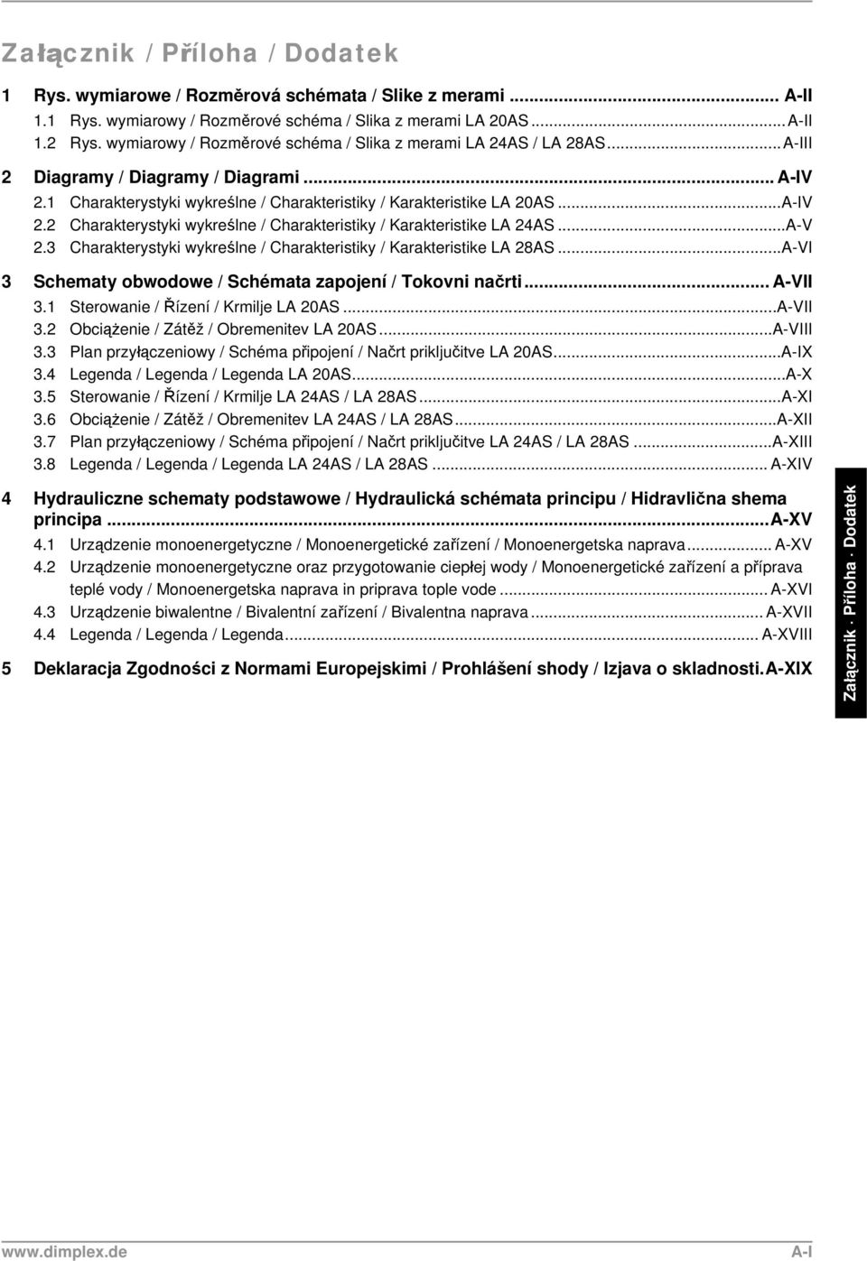 ..A-V 2.3 Charakterystyki wykreślne / Charakteristiky / Karakteristike LA 28AS...A-VI 3 Schematy obwodowe / Schémata zapojení / Tokovni načrti... A-VII 3.1 Sterowanie / Řízení / Krmilje LA 20AS.