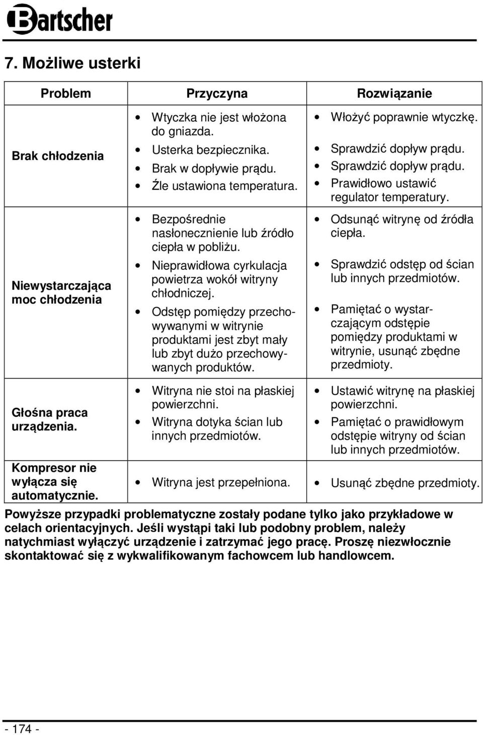 Odstęp pomiędzy przechowywanymi w witrynie produktami jest zbyt mały lub zbyt dużo przechowywanych produktów. Włożyć poprawnie wtyczkę. Sprawdzić dopływ prądu.