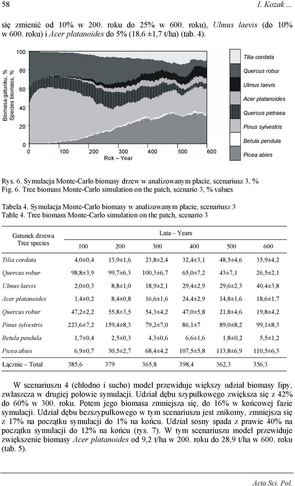 6. Tree biomass Monte-Carlo simulation on the patch, scenario 3, % values Tabela 4. Symulacja Monte-Carlo biomasy w analizowanym płacie, scenariusz 3 Table 4.