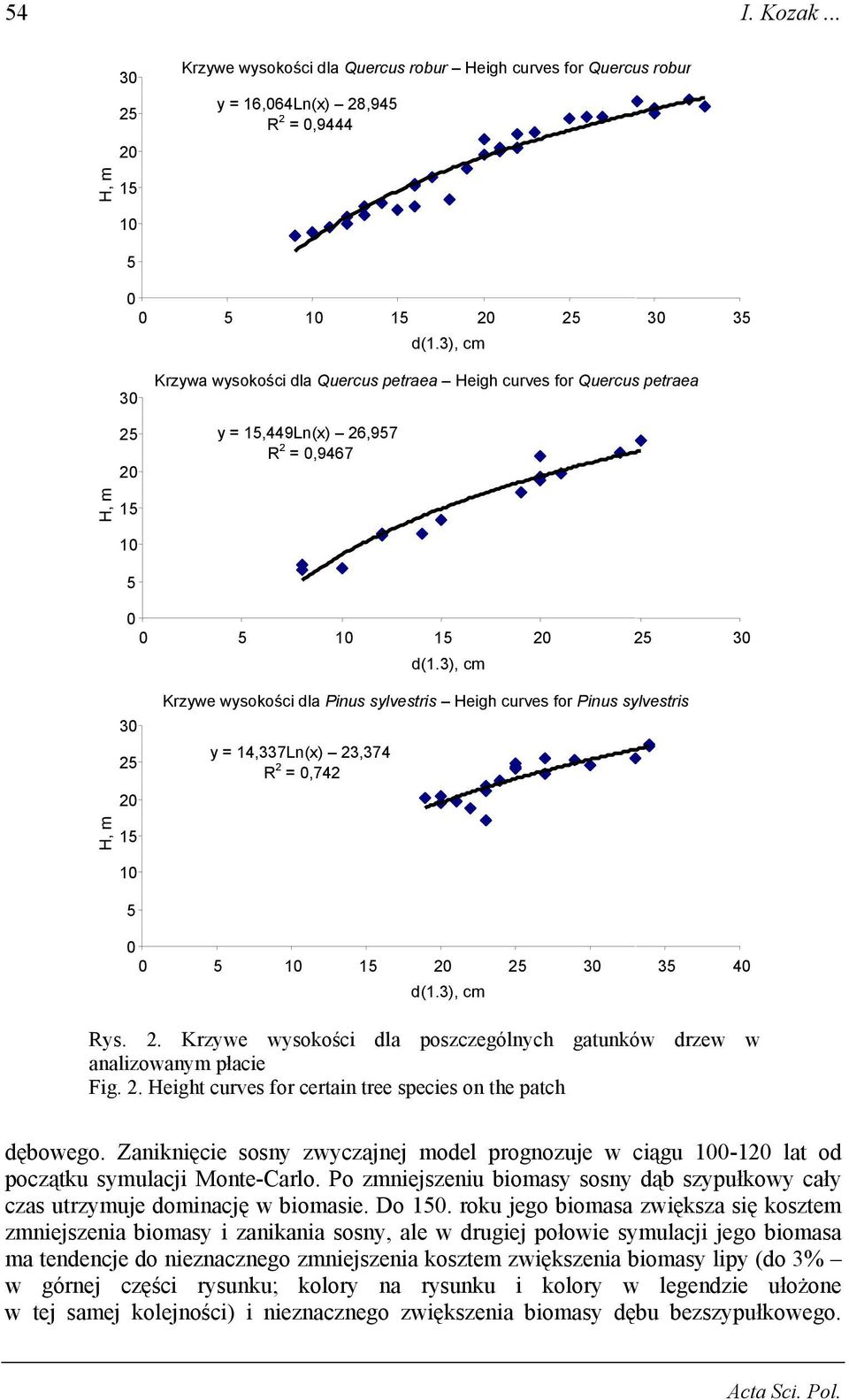 3), cm 3 25 Krzywe wysokości dla Pinus sylvestris Heigh curves for Pinus sylvestris y = 14,337Ln(x) 23,374 R 2 =,742 H, m 15 1 5 5 1 15 25 3 35 4 d(1.3), cm Rys. 2. Krzywe wysokości dla poszczególnych gatunków drzew w analizowanym płacie Fig.