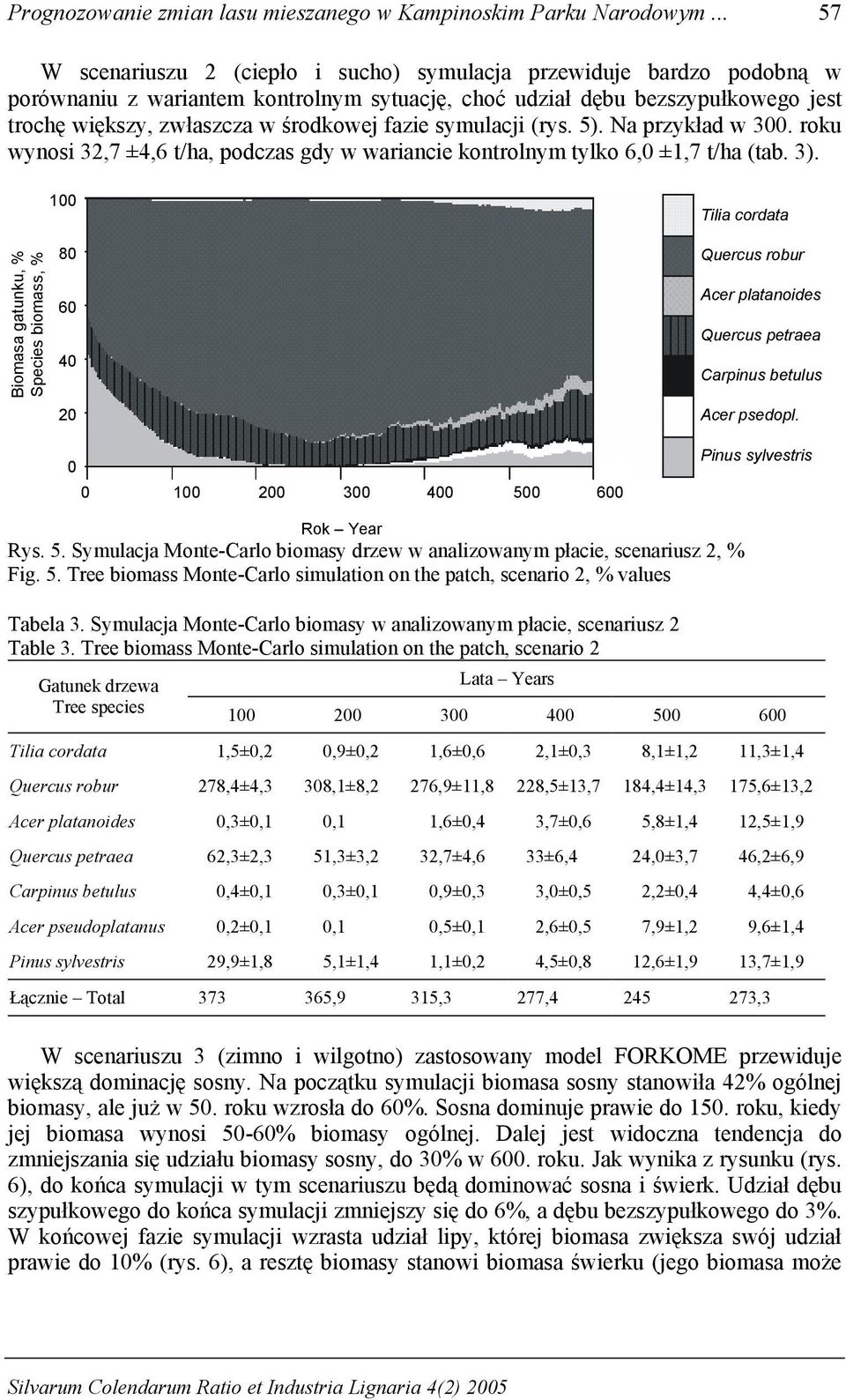 fazie symulacji (rys. 5). Na przykład w 3. roku wynosi 32,7 ±4,6 t/ha, podczas gdy w wariancie kontrolnym tylko 6, ±1,7 t/ha (tab. 3).