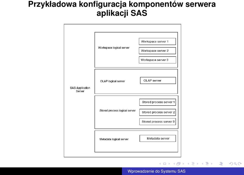 komponentów