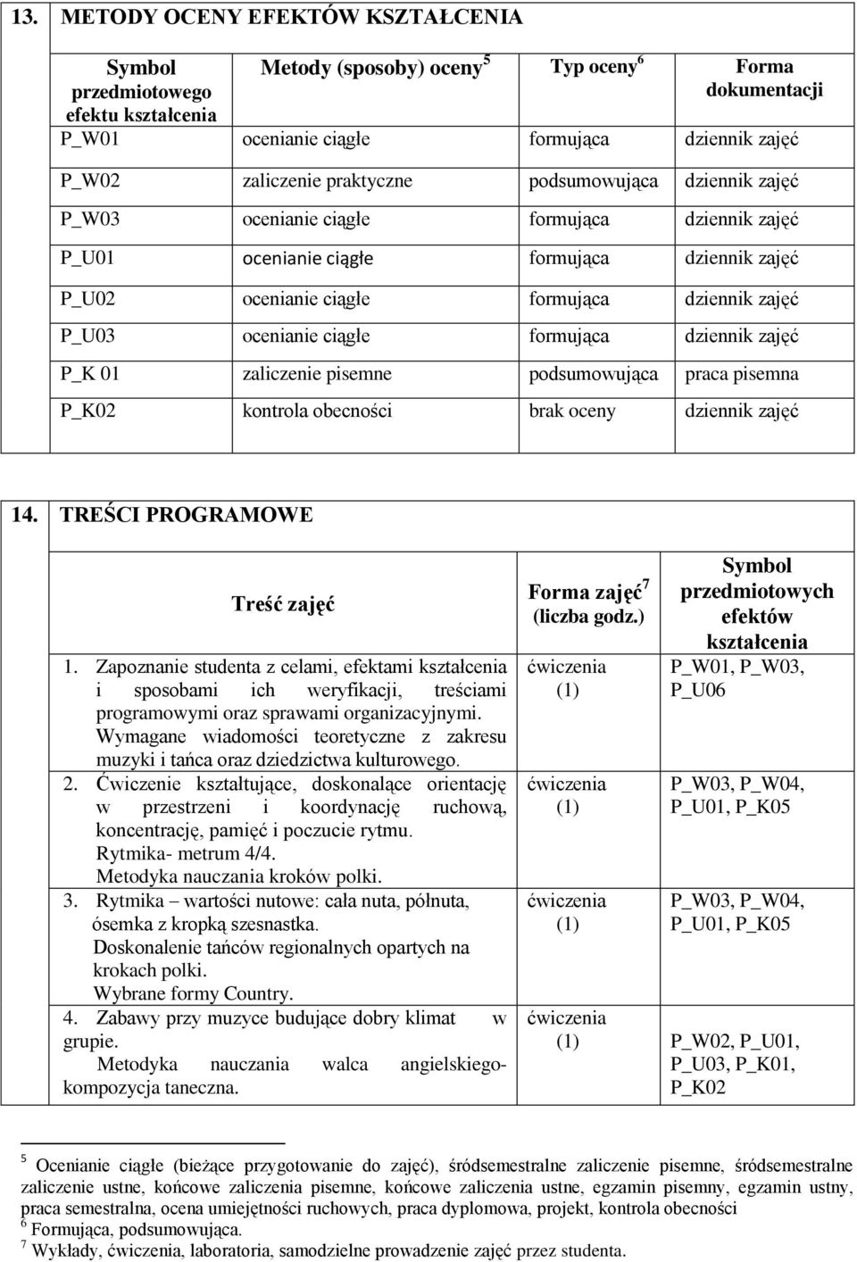 ciągłe formująca dziennik zajęć P_K 01 zaliczenie pisemne podsumowująca praca pisemna kontrola obecności brak oceny dziennik zajęć 14. TREŚCI PROGRAMOWE Treść zajęć 1.