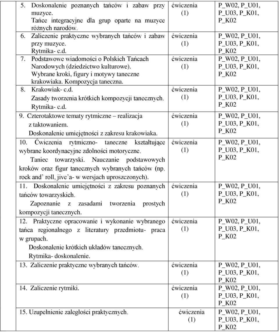 Rytmika- c.d. 9. Czterotaktowe tematy rytmiczne realizacja z taktowaniem. Doskonalenie umiejętności z zakresu krakowiaka. 10.