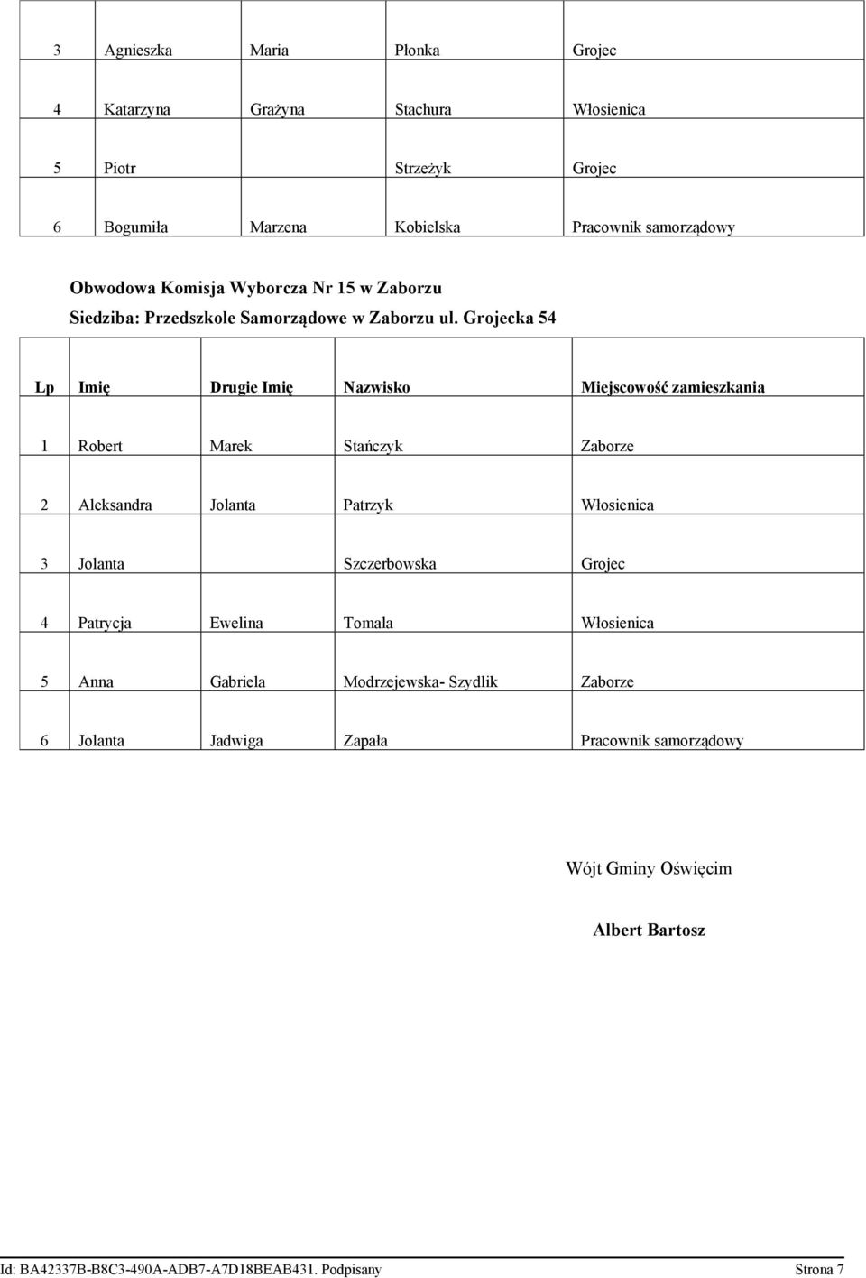 Grojecka 54 1 Robert Marek Stańczyk Zaborze 2 Aleksandra Jolanta Patrzyk Włosienica 3 Jolanta Szczerbowska Grojec 4 Patrycja Ewelina Tomala