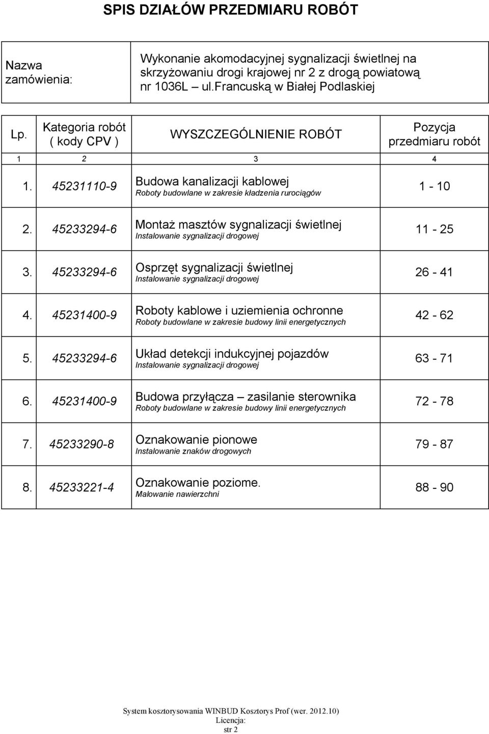 45233294-6 Montaż masztów sygnalizacji świetlnej Instalowanie sygnalizacji drogowej 11-25 3. 45233294-6 Osprzęt sygnalizacji świetlnej Instalowanie sygnalizacji drogowej 26-41 4.