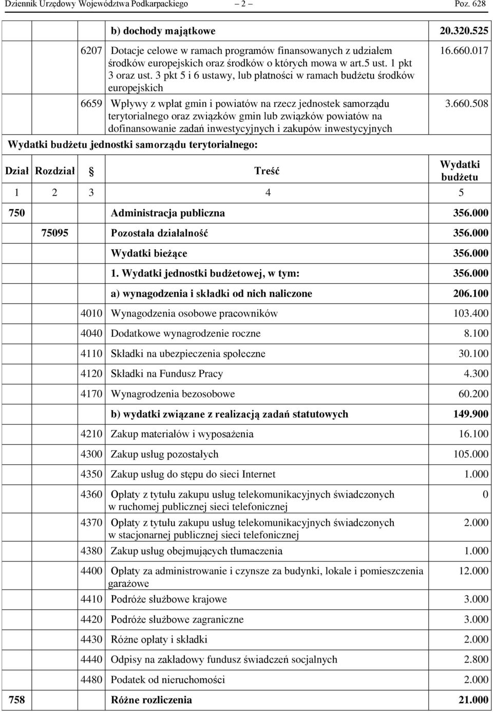 3 pkt 5 i 6 ustawy, lub płatności w ramach budżetu środków europejskich 6659 Wpływy z wpłat gmin i powiatów na rzecz jednostek samorządu terytorialnego oraz związków gmin lub związków powiatów na