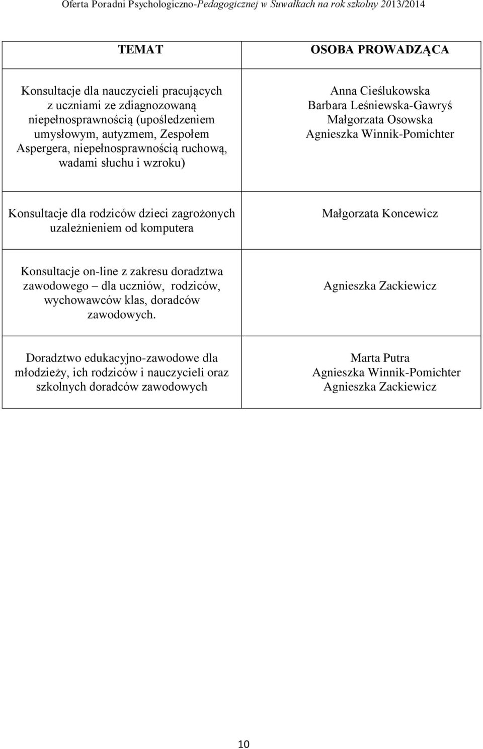 zagrożonych uzależnieniem od komputera Małgorzata Koncewicz Konsultacje on-line z zakresu doradztwa zawodowego dla uczniów, rodziców, wychowawców klas, doradców