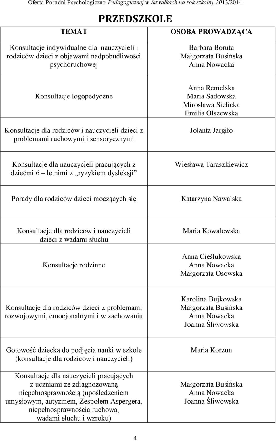 nauczycieli pracujących z dziećmi 6 letnimi z,,ryzykiem dysleksji Wiesława Taraszkiewicz Porady dla rodziców dzieci moczących się Katarzyna Nawalska Konsultacje dla rodziców i nauczycieli dzieci z