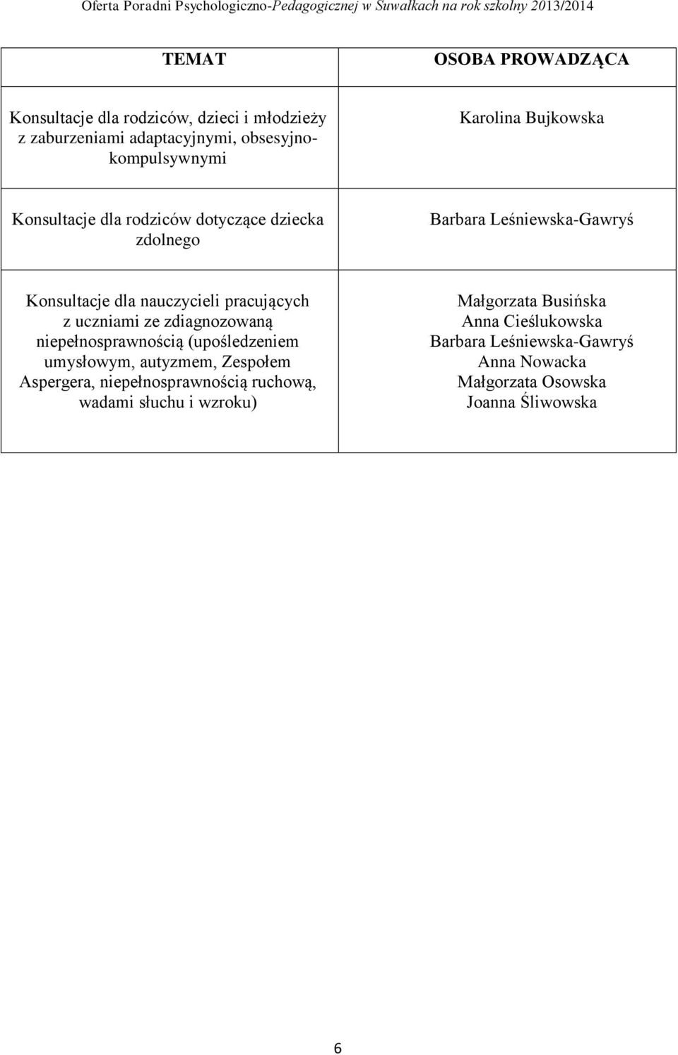 uczniami ze zdiagnozowaną niepełnosprawnością (upośledzeniem umysłowym, autyzmem, Zespołem Aspergera, niepełnosprawnością ruchową,