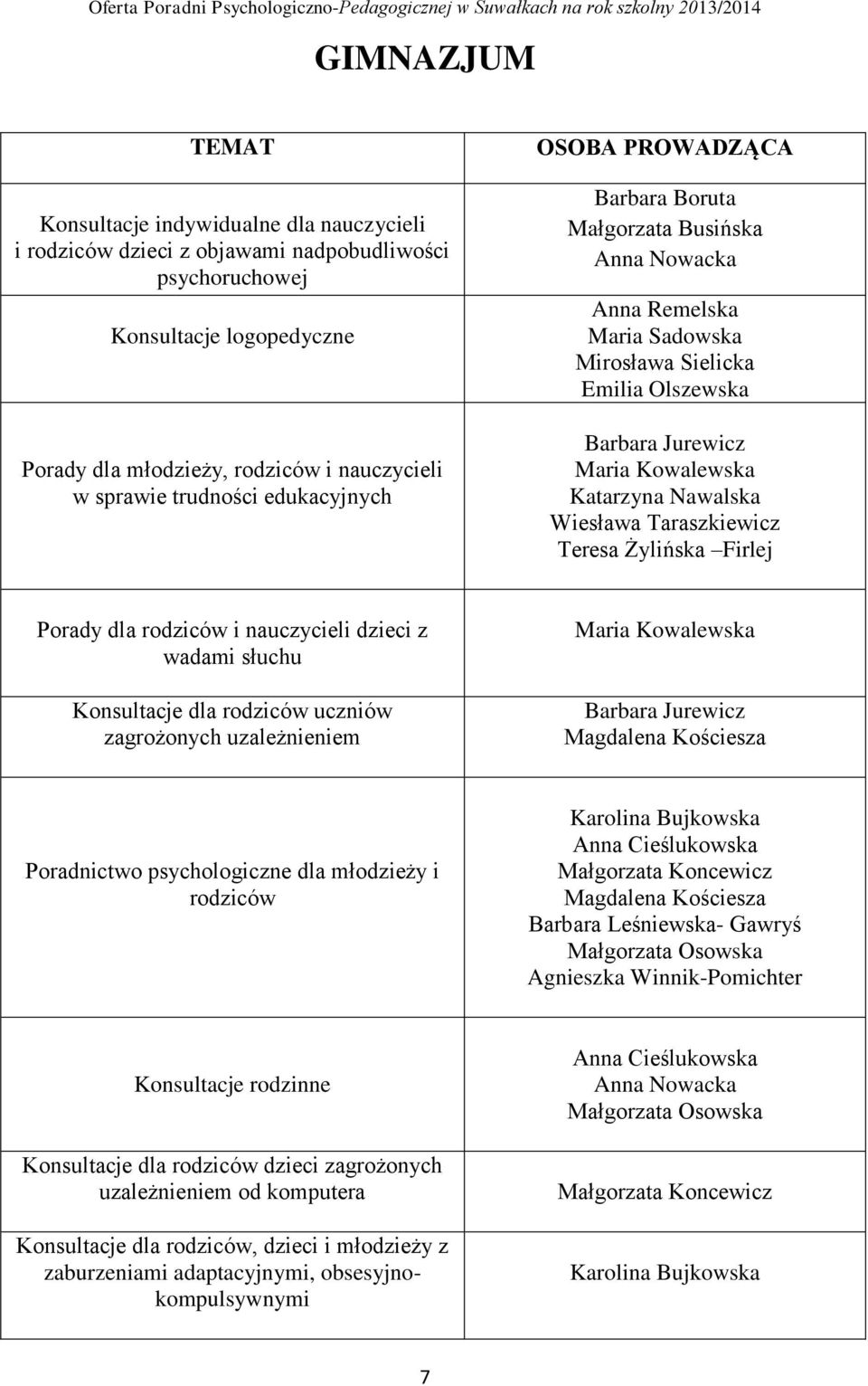 Nawalska Wiesława Taraszkiewicz Teresa Żylińska Firlej Porady dla rodziców i nauczycieli dzieci z wadami słuchu Konsultacje dla rodziców uczniów zagrożonych uzależnieniem Maria Kowalewska Barbara