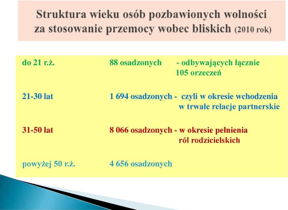 694 osadzonych - czyli w okresie wchodzenia w trwałe relacje