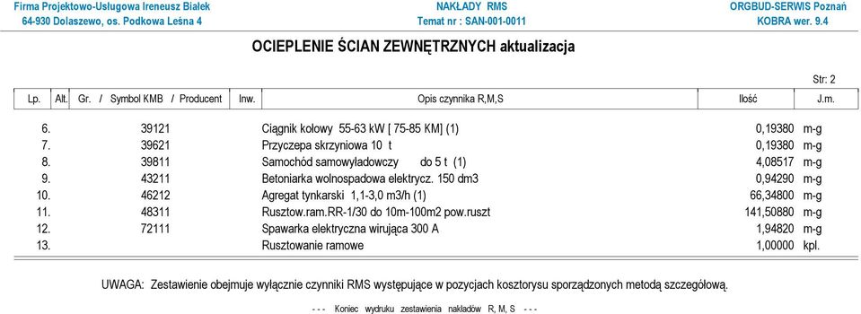 46212 Agregat tynkarski 1,1-3,0 m3/h (1) 66,34800 m-g 11. 48311 Rusztow.ram.RR-1/30 do 10m-100m2 pow.ruszt 141,50880 m-g 12. 72111 Spawarka elektryczna wirująca 300 A 1,94820 m-g 13.