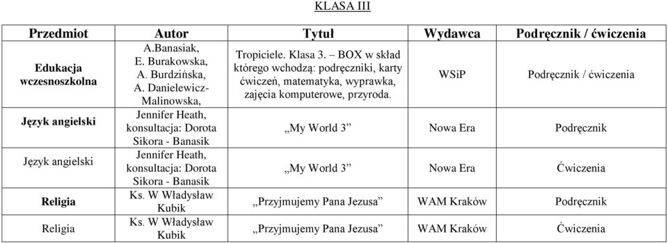 Ks. W Władysław Kubik Ks. W Władysław Kubik Tropiciele. Klasa 3.