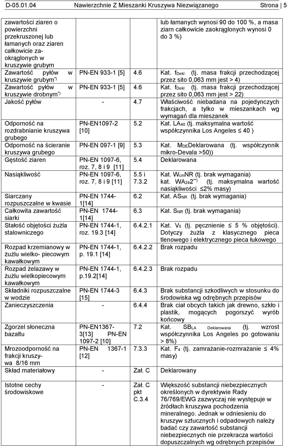 łamanych wynosi 90 do 100 %, a masa ziarn całkowicie zaokrąglonych wynosi 0 do 3 %) kruszywie grubym *) PN-EN 933-1 [5] 4.6 Kat. fdekl (tj.