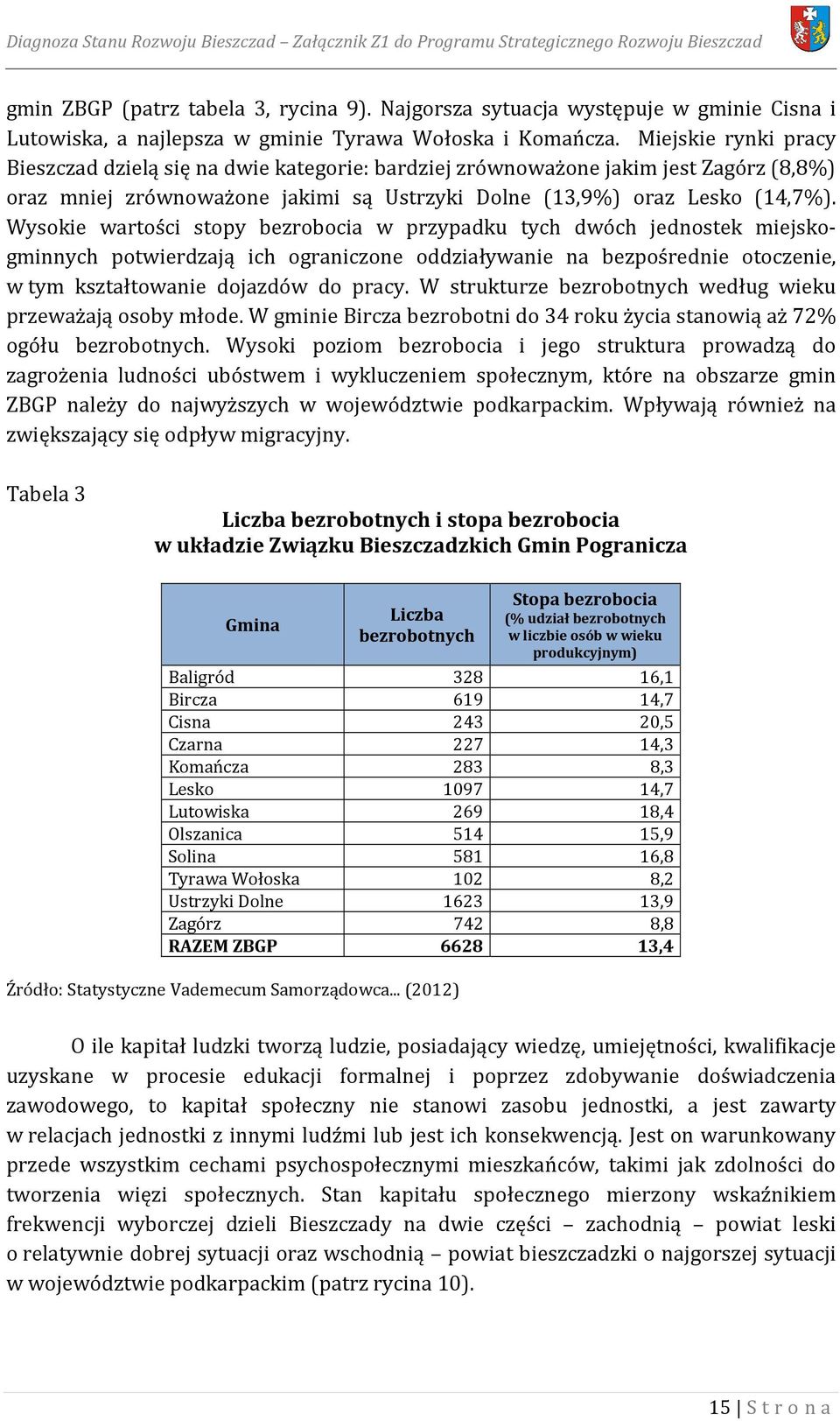 Miejskie rynki pracy Bieszczad dzielą się na dwie kategorie: bardziej zrównoważone jakim jest Zagórz (8,8%) oraz mniej zrównoważone jakimi są Ustrzyki Dolne (13,9%) oraz Lesko (14,7%).