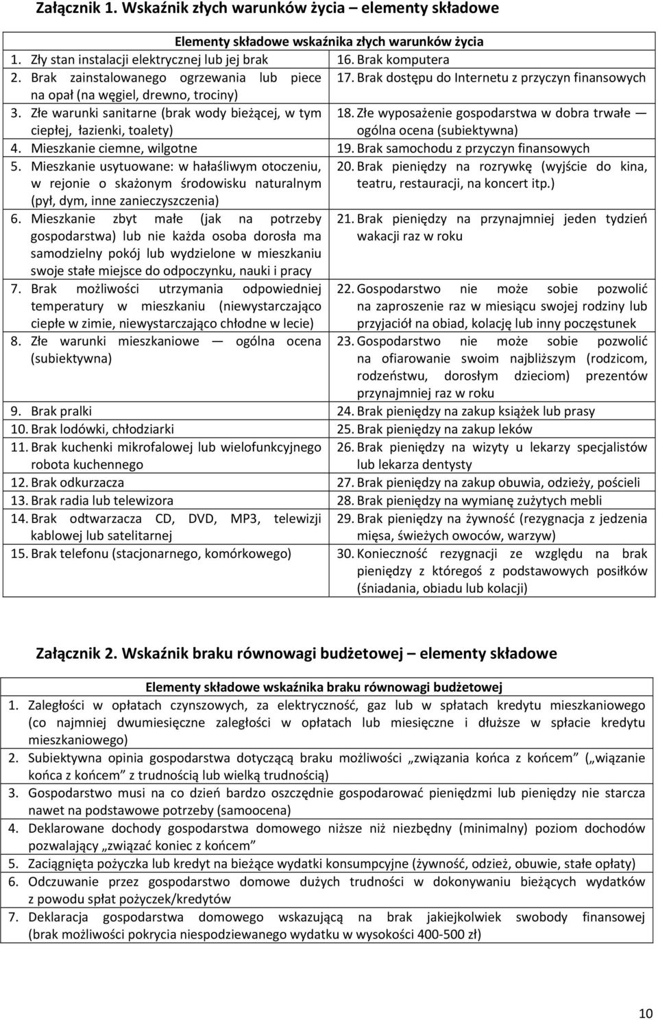 Złe warunki sanitarne (brak wody bieżącej, w tym ciepłej, łazienki, toalety) 18. Złe wyposażenie gospodarstwa w dobra trwałe ogólna ocena (subiektywna) 4. Mieszkanie ciemne, wilgotne 19.
