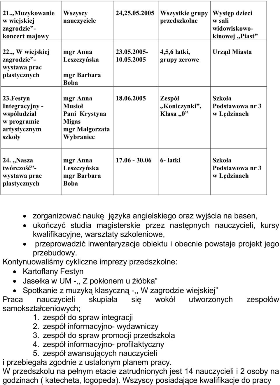 2005 Zespół,,Koniczynki, Klasa,,0 Szkoła Podstawowa nr 3 w Lędzinach 24.,,Nasza twórczość - wystawa prac plastycznych 17.06-30.