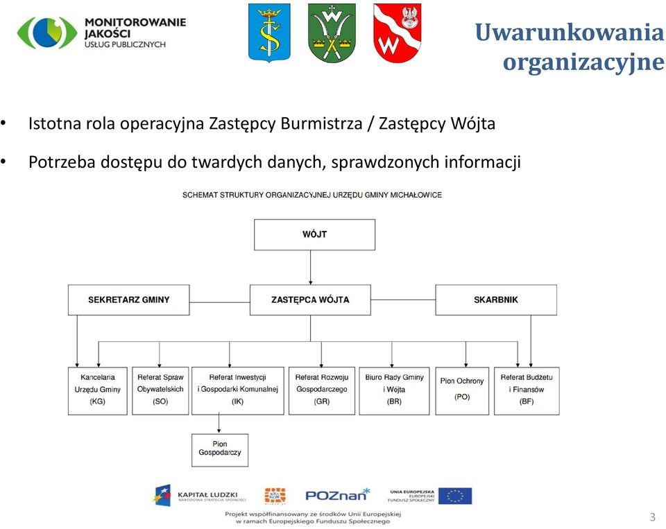 Zastępcy Wójta Potrzeba dostępu do