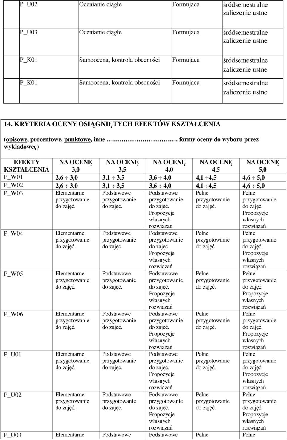 KRYTERIA OCENY OSIĄGNIĘTYCH EFEKTÓW KSZTAŁCENIA (opisowe, procentowe, punktowe, inne.